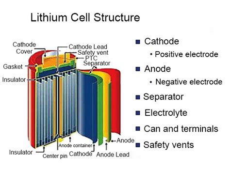 what is lithium made of